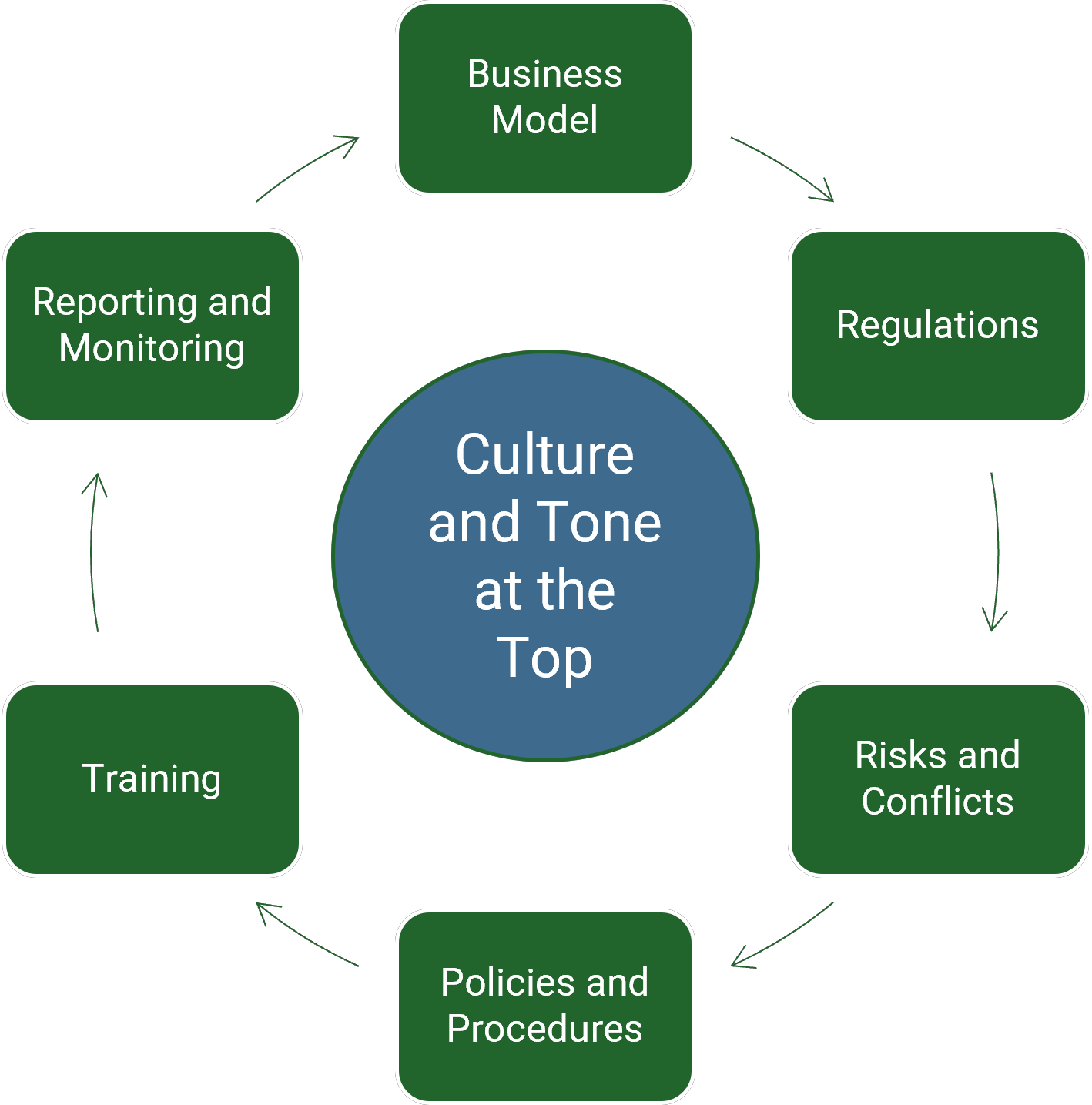 Compliance wheel1